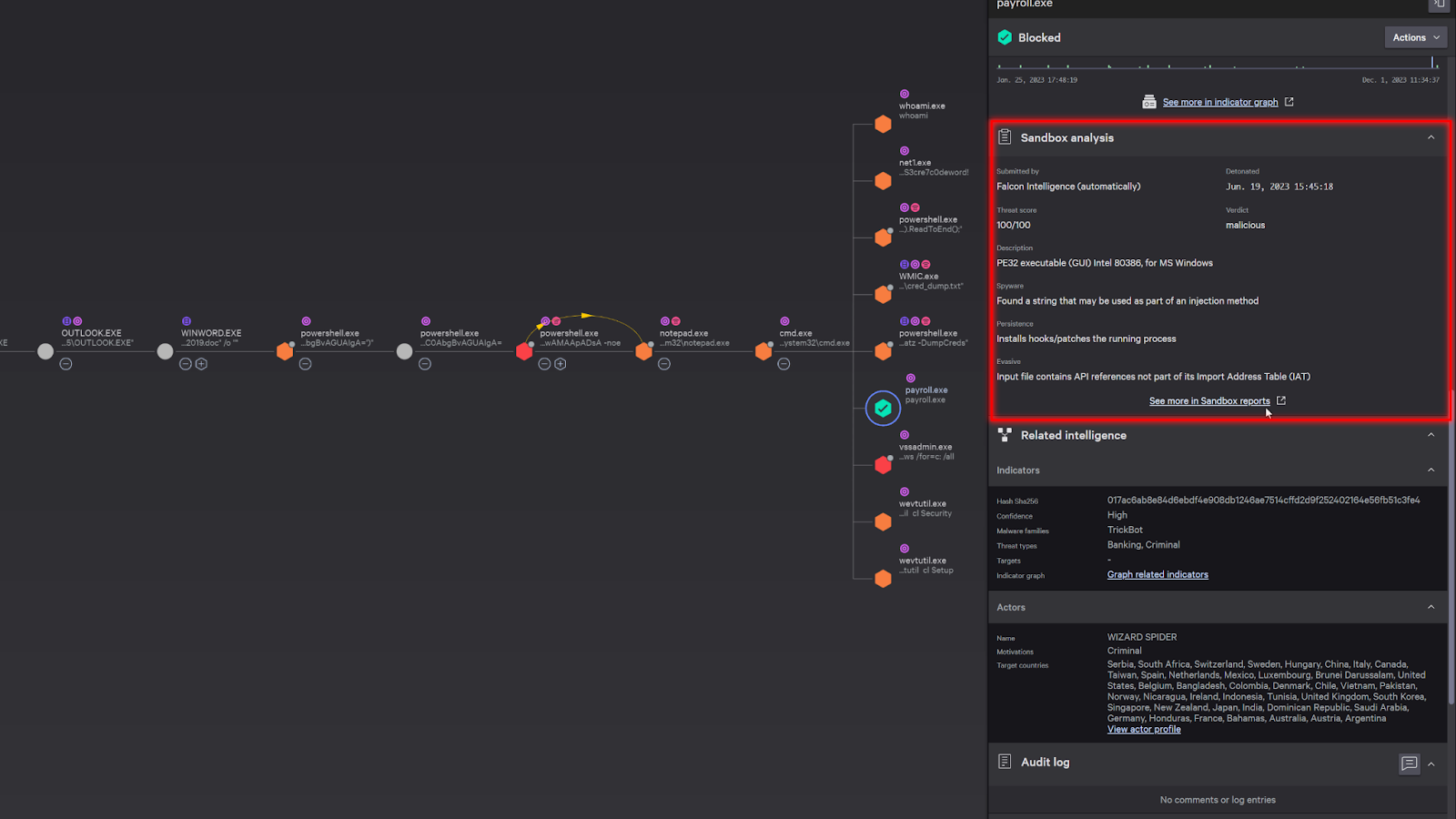 CrowdStrike Falcon endpoint detection dashboard